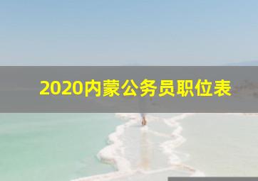 2020内蒙公务员职位表