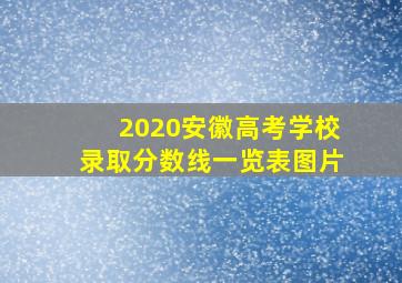 2020安徽高考学校录取分数线一览表图片