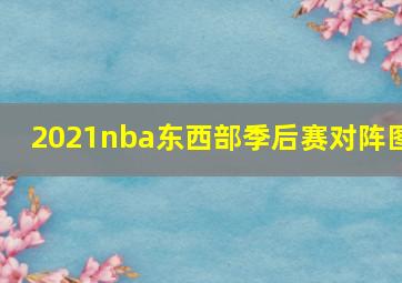 2021nba东西部季后赛对阵图