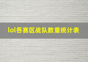 lol各赛区战队数量统计表