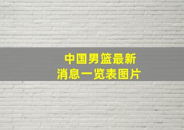 中国男篮最新消息一览表图片