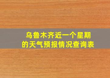 乌鲁木齐近一个星期的天气预报情况查询表