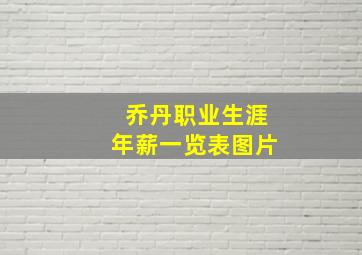 乔丹职业生涯年薪一览表图片