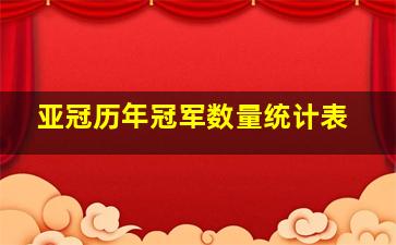 亚冠历年冠军数量统计表