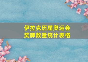 伊拉克历届奥运会奖牌数量统计表格