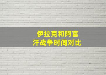 伊拉克和阿富汗战争时间对比