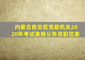 内蒙古自治区党政机关2020年考试录用公务员职位表