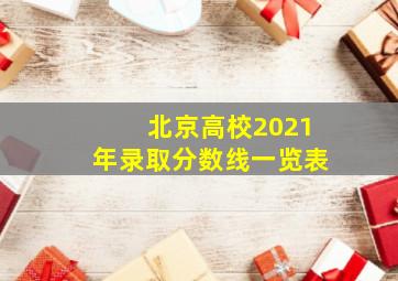 北京高校2021年录取分数线一览表