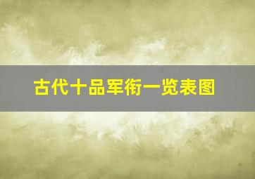 古代十品军衔一览表图