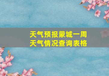 天气预报蒙城一周天气情况查询表格