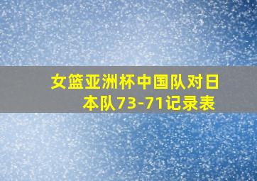 女篮亚洲杯中国队对日本队73-71记录表