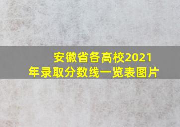 安徽省各高校2021年录取分数线一览表图片