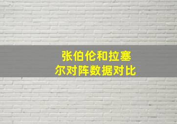 张伯伦和拉塞尔对阵数据对比