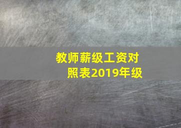 教师薪级工资对照表2019年级