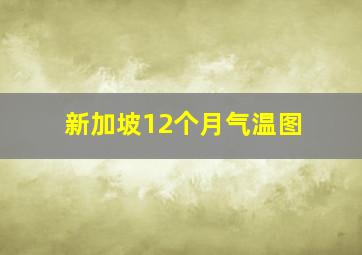 新加坡12个月气温图