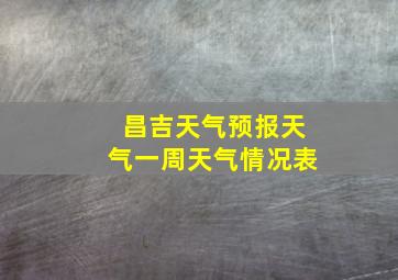 昌吉天气预报天气一周天气情况表