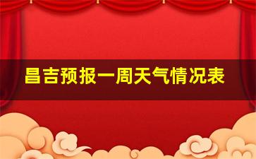 昌吉预报一周天气情况表