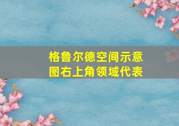 格鲁尔德空间示意图右上角领域代表