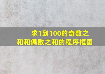 求1到100的奇数之和和偶数之和的程序框图