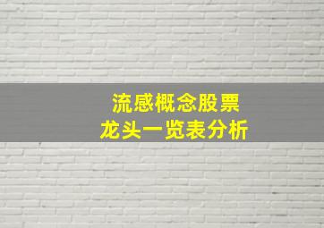 流感概念股票龙头一览表分析