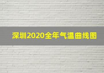 深圳2020全年气温曲线图