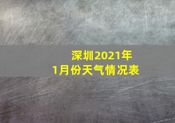 深圳2021年1月份天气情况表