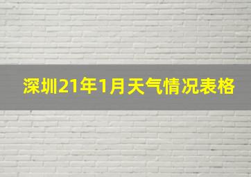 深圳21年1月天气情况表格