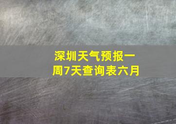 深圳天气预报一周7天查询表六月