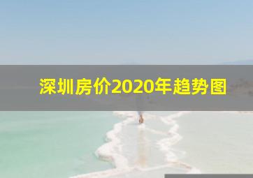 深圳房价2020年趋势图