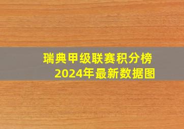 瑞典甲级联赛积分榜2024年最新数据图