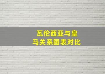 瓦伦西亚与皇马关系图表对比