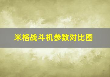 米格战斗机参数对比图