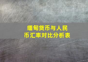 缅甸货币与人民币汇率对比分析表