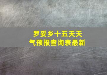 罗妥乡十五天天气预报查询表最新