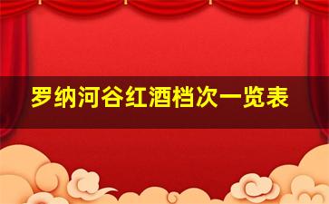 罗纳河谷红酒档次一览表