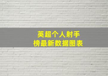 英超个人射手榜最新数据图表