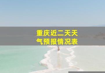 重庆近二天天气预报情况表